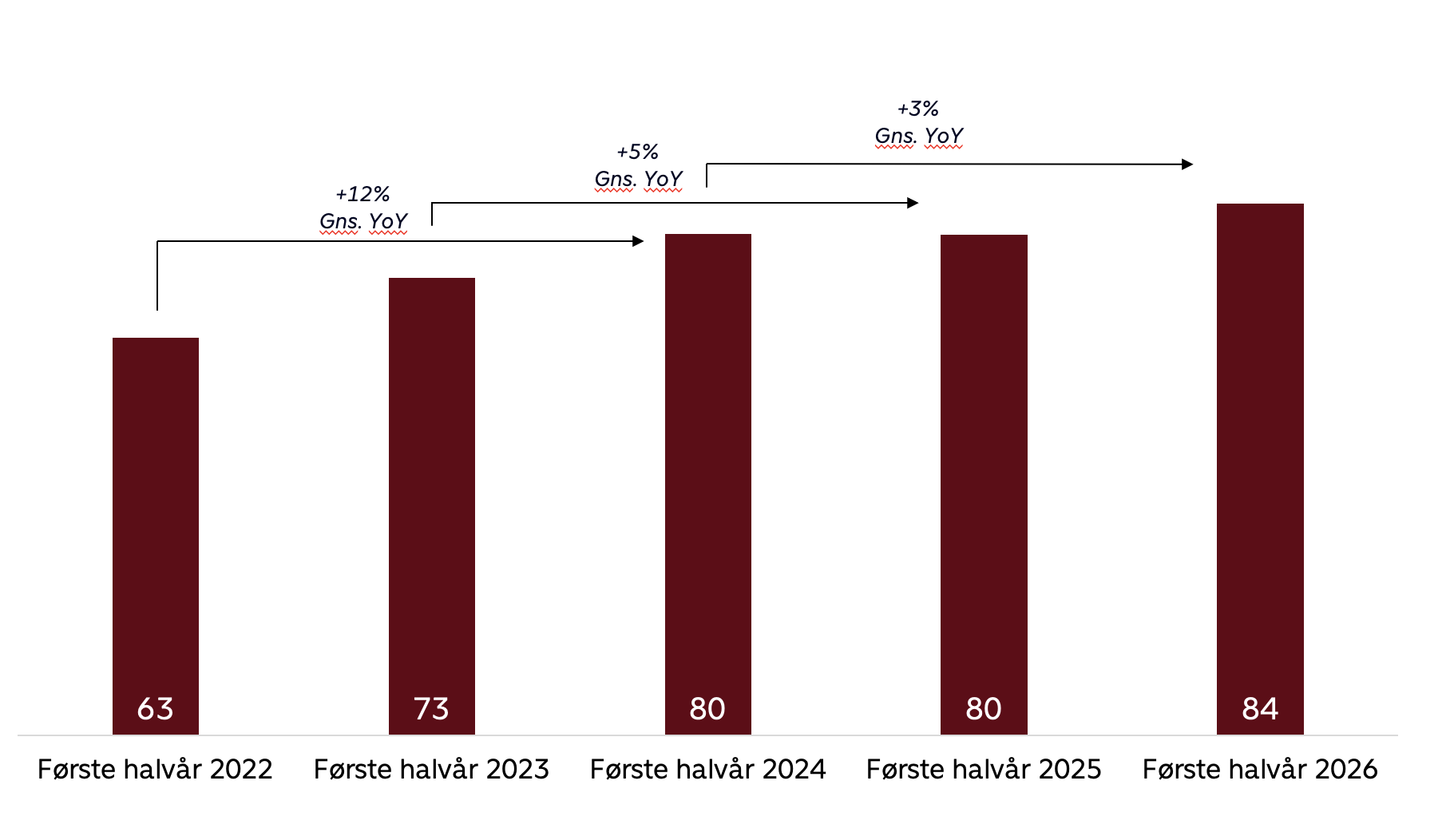 Streaming i danmark halvår 2026 - Graf 1