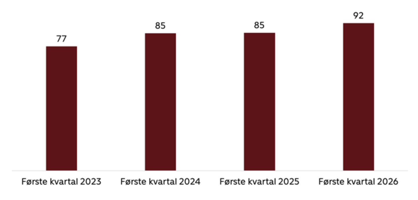 Streaming i Danmark 2026 Q1 graf 1